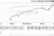 泓博医药(301230.SZ)：鼎泰海富持股比例降至5%以下