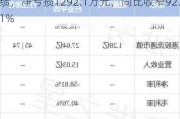 煜盛文化(01859)发布2024年中期业绩，净亏损1292.1万元，同比收窄92.1%