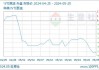 涤纶短纤基准价7626元/吨：5月小幅下降0.34%，处于中低位