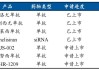 信达生物授出38.54万份购股权及57.11万股受限制股份