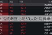 午评：三大指数调整北证50大涨 消费电子概念走强