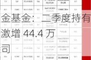 铂金基金：二季度持有量激增 44.4 万盎司