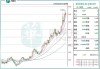 建滔积层板盘中异动 股价大涨5.06%