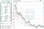 建滔积层板盘中异动 股价大涨5.06%