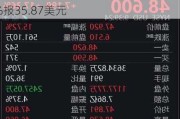 特朗普媒体科技集团盘中异动 股价大涨5.01%报35.87美元