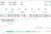 5月23日化工期货多数下跌：胶合板主力跌7.85%，纸浆现“期现倒挂”