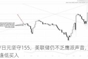 美元/日元坚守155，美联储仍不乏鹰派声音，警惕多头逢低买入