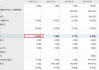 恒益控股(01894.HK)拟折让约18.2%配售最多1.535亿股 净筹780万港元