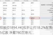 恒益控股(01894.HK)拟折让约18.2%配售最多1.535亿股 净筹780万港元