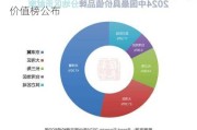 抖音成中国最大赢家！2024全球科技品牌价值榜公布