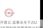 开普云:监事会关于2023年限制性股票激励计划预留授予激励对象名单的核查意见（截止授予日）