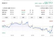 庄臣控股盘中异动 股价大跌9.45%