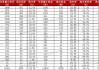 壹照明(08222.HK)年度营业额约7434.7万港元 同比减少约5.8%