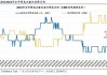 经济学家们下调美国通胀预期、上调失业率预期，为美联储降息提供支持