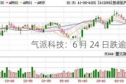 气派科技：6 月 24 日跌逾 15%