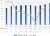 国家能源局：到2030年前，新增能源消费量的70%由非化石能源提供