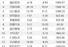 沪深股通|天山股份6月14日获外资买入0.32%股份