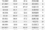 沪深股通|天山股份6月14日获外资买入0.32%股份