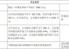 新三板创新层公司天利热工新增专利信息授权：“一种大型炉盖同步提升装置”