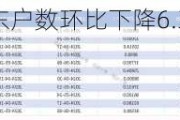 中英科技最新股东户数环比下降6.36% 筹码趋向集中