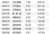 久量股份(300808.SZ)2023年度拟每10股派1.875元 5月29日除权除息