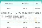 杭齿前进(601177.SH)：向激励对象授予791.50万股限制性股票