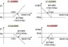 如何分析黄金期权的行情