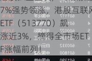 港股独立上攻，商汤涨逾17%强势领涨，港股互联网ETF（513770）飙涨近3%，摘得全市场ETF涨幅前列！