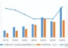 研报掘金丨东方证券：予星盛商业“买入”评级 项目储备充足 运营品质提升