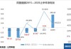 阿里健康高开超4% 年度经调整净利润同比大增90.8%