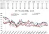 马来西亚棕油：2024 年产量预计增加 1.1%，价格将坚挺