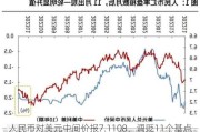 人民币对美元中间价报7.1108，调贬11个基点