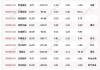 沪深股通|派林生物5月28日获外资买入0.03%股份