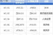 歌礼制药-B：斥资3.05万港元回购2.9万股