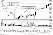 华融融达期货：烧碱主力合约涨逾4%，RSI指标超买