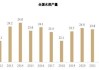 水泥：分析师表示2024H1水泥行业盈利存在压力 大部分企业处于亏损状态