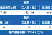 美新科技：拟向激励对象47人授予限制性股票249万股