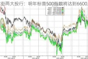 华尔街两大投行：明年标普500指数将达到6600点