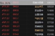 港股早盘震荡 恒指半日涨0.49% 李宁(02331)涨6.36%