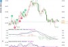 OPEC+增加供应，加重看跌情绪，油价跌至近四个月来的最低水平