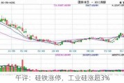 午评：硅铁涨停，工业硅涨超3%