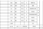 家装钢筋水泥楼梯施工价格是多少?