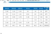 PVC：集中检修将兑现 价格止跌略涨