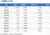 冠豪高新：7月25日部分董事、高管增持28.96万股公司股份