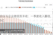 腾讯会议与企业微信双丰收：一季度收入翻倍，用户数超5亿