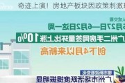 奇迹上演！房地产板块因政策刺激现复苏