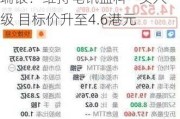 瑞银：维持电讯盈科“买入”评级 目标价升至4.6港元