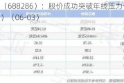 敏芯股份（688286）：股价成功突破年线压力位-后市看多（涨）（06-03）