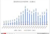 王氏国际(00099.HK)中期收益12.24亿港元 同比下降27.2%