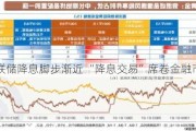 美联储降息脚步渐近 “降息交易”席卷金融市场